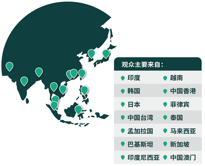 03网罗专业买家，链接亚洲市场