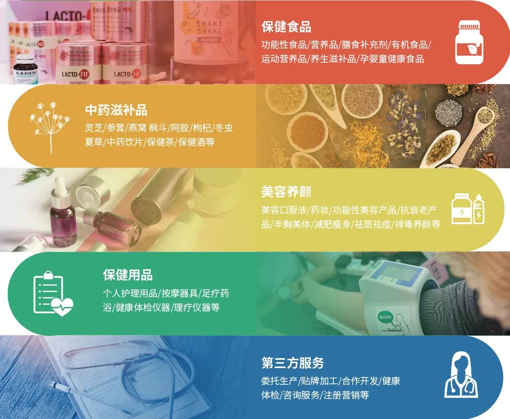 展品范围HNC健康营养展