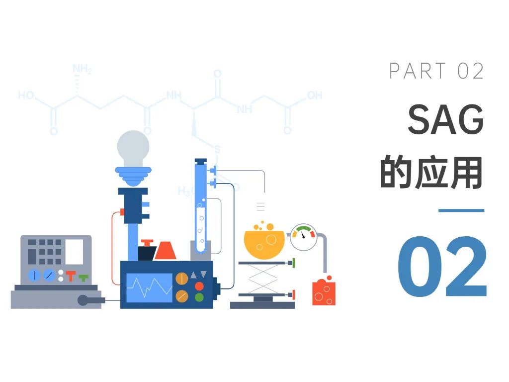 SAG的应用